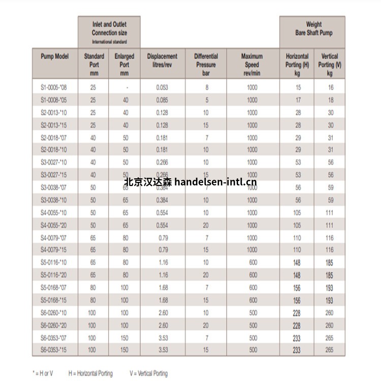 s系列