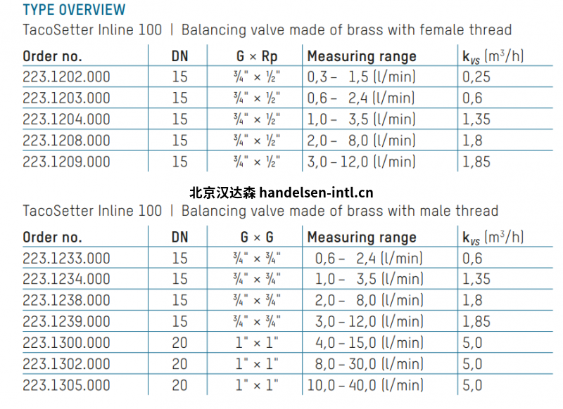 Taco<em></em>nova  TacoSetter Inline 100平衡 液压回路阀